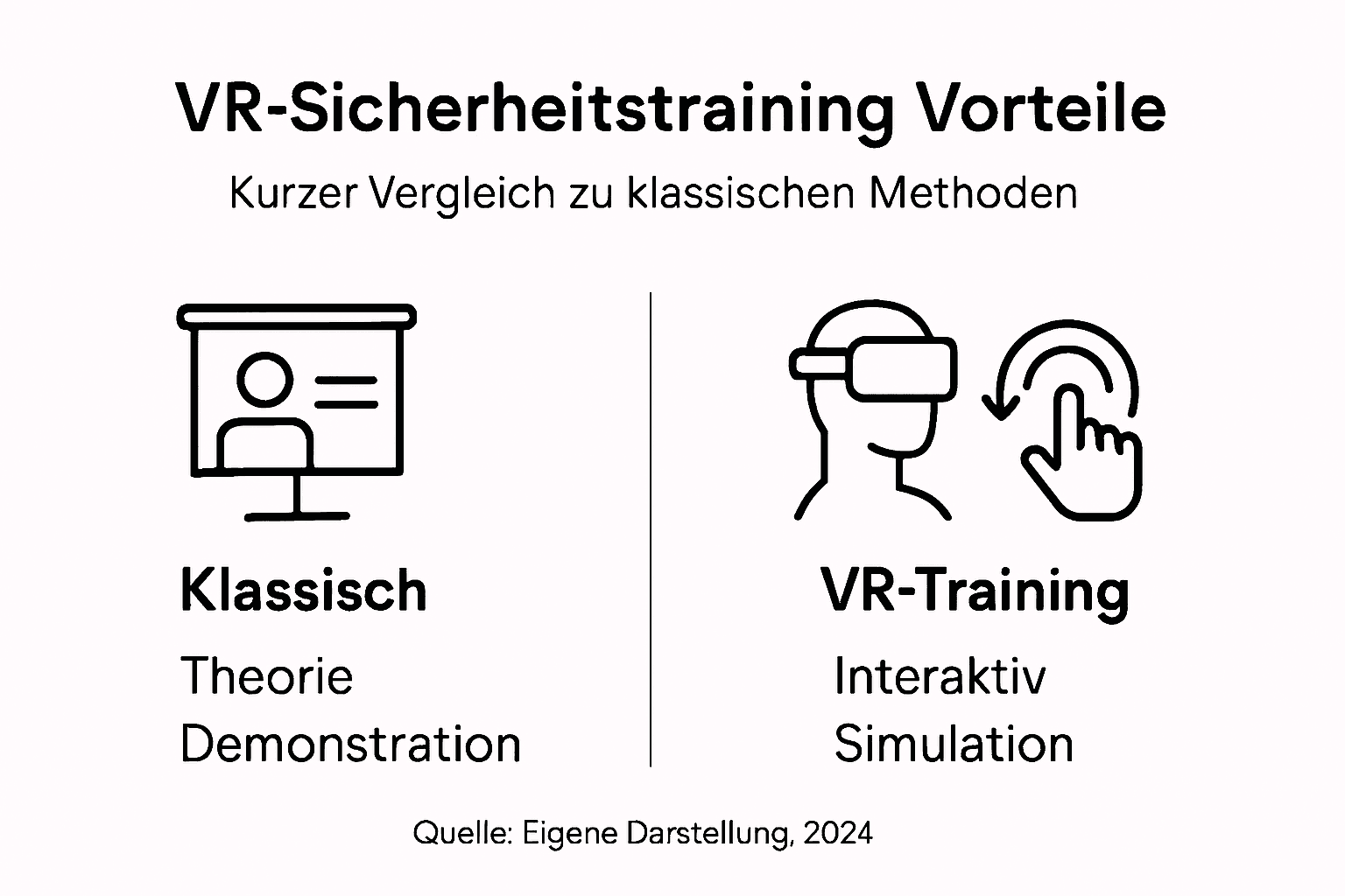 Infografik: Warum VR-Sicherheitstrainings echte Mehrwerte bieten