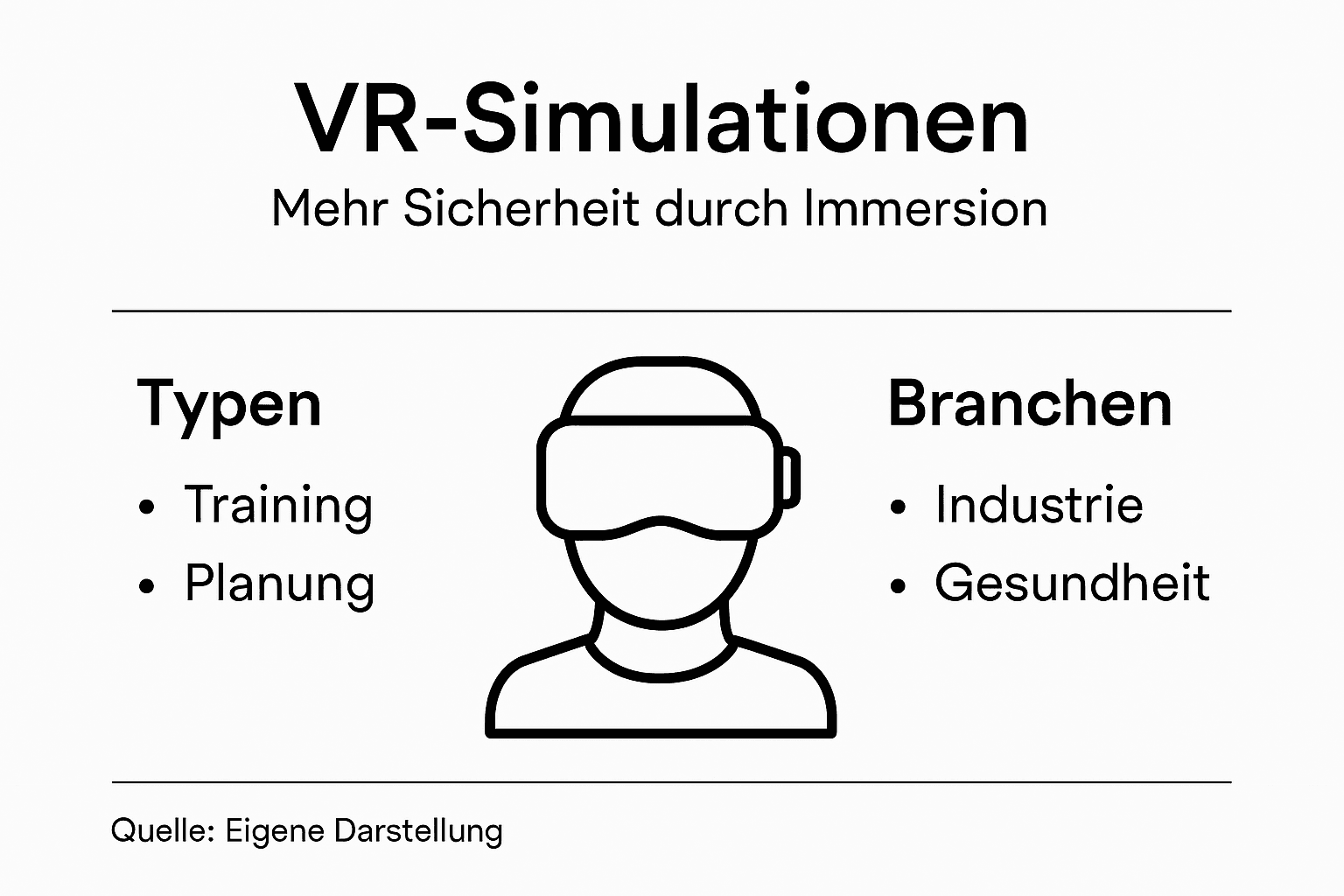 Übersicht: Arten von VR-Simulationen und ihre Einsatzbereiche in verschiedenen Branchen