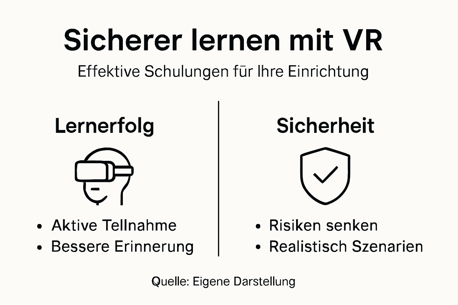 Grafik: Die wichtigsten Vorteile von VR-Training für mehr Sicherheit auf einen Blick