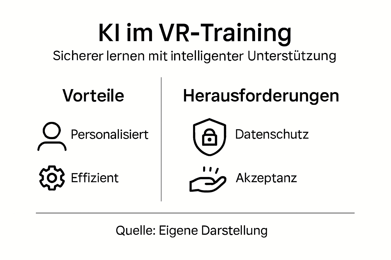 Übersicht: Künstliche Intelligenz im Einsatz – Anwendungsbeispiele für VR-Trainings