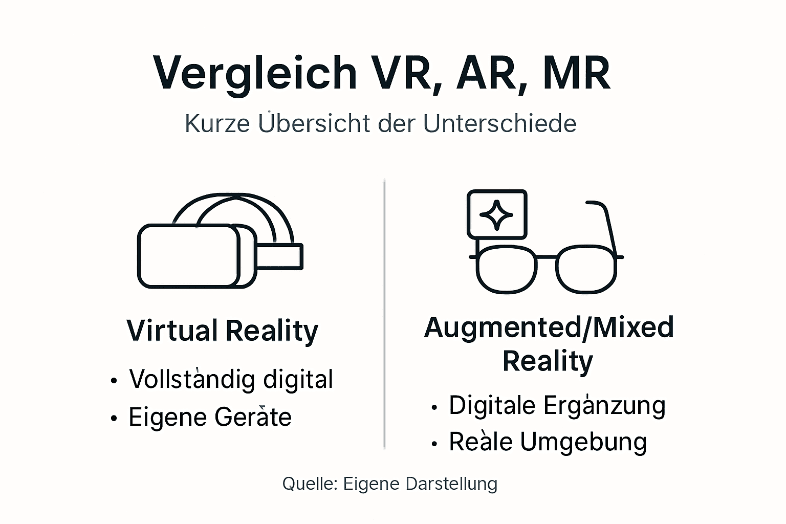 Infografik: Gegenüberstellung von VR, AR und MR – die wichtigsten Unterschiede auf einen Blick