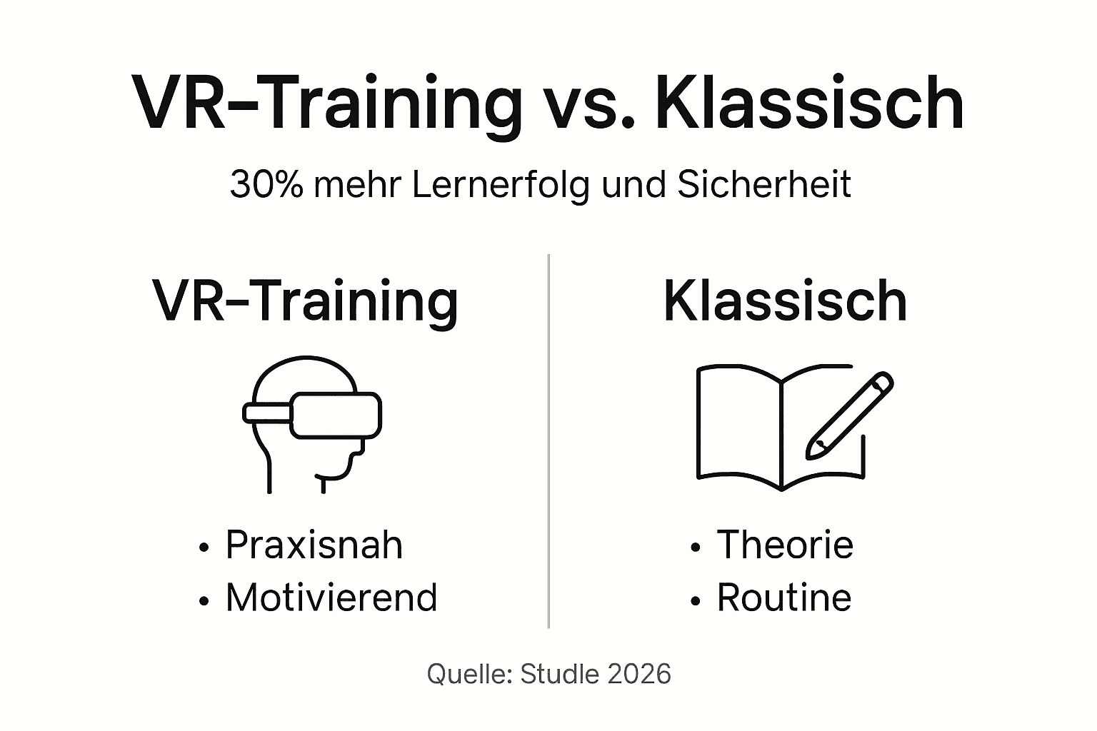 Infografik: VR-Training im Vergleich – die wichtigsten Punkte auf einen Blick