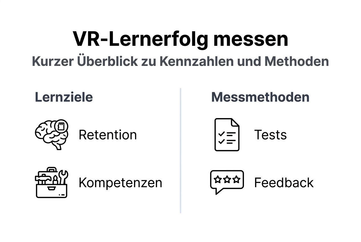 Übersicht: Wie lässt sich Lernerfolg in der virtuellen Realität messen?