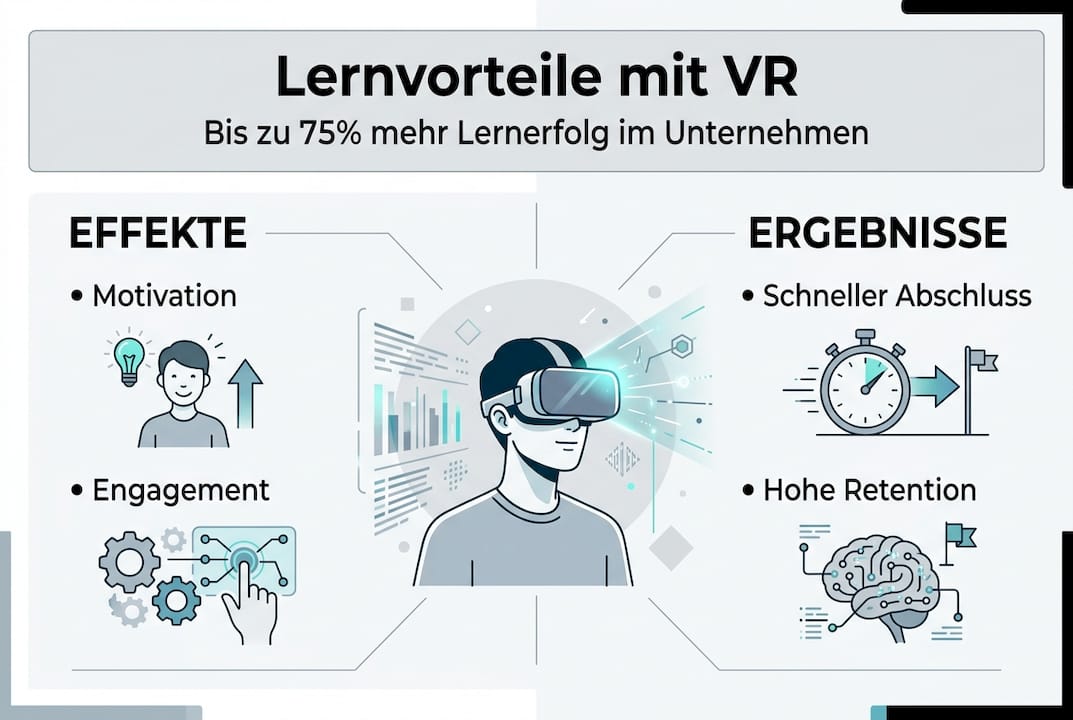 Grafik: Die wichtigsten Vorteile und erzielte Lernerfolge mit Virtual Reality