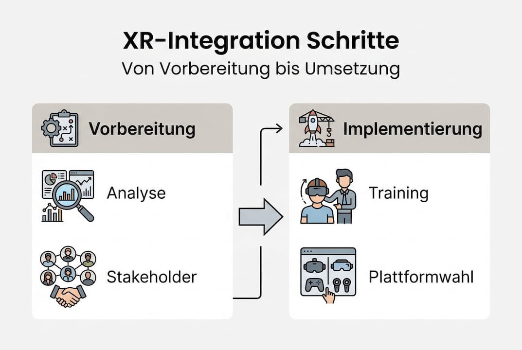 Schritt-für-Schritt-Übersicht: So gelingt die Integration von XR-Technologien