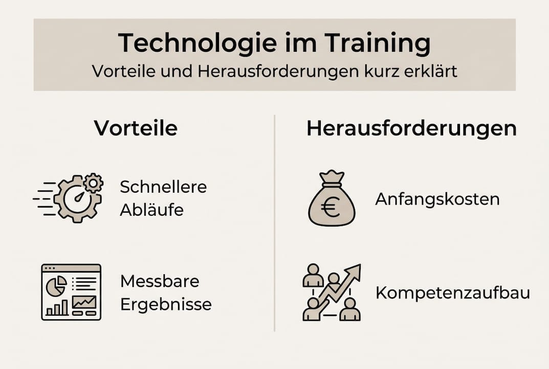 Übersicht: Chancen und Herausforderungen beim Einsatz digitaler Technologien im Training