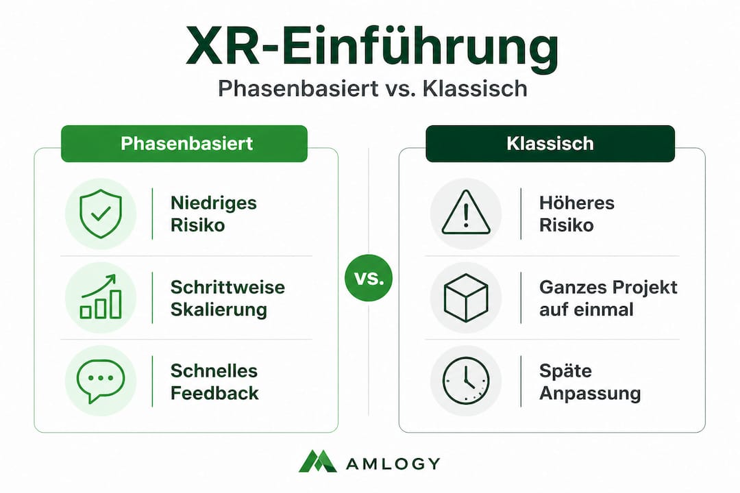 Infografik: Phasenorientierte Umsetzung von XR im Vergleich zur traditionellen Einführung