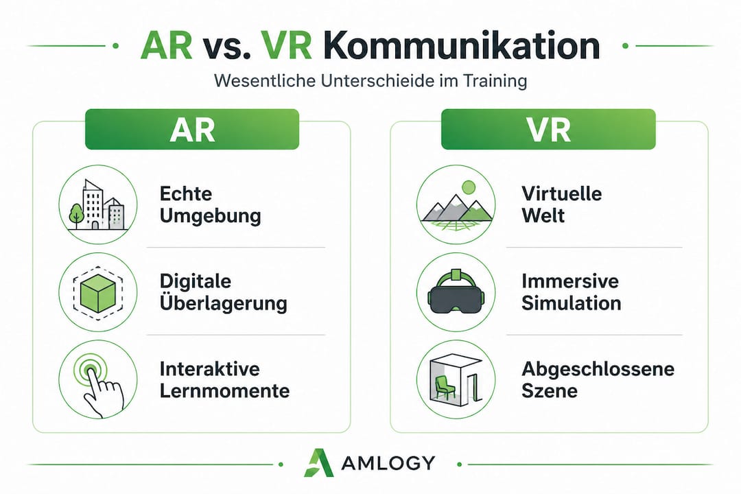 AR und VR: Wie unterscheiden sich die Kommunikationsmöglichkeiten im Training?