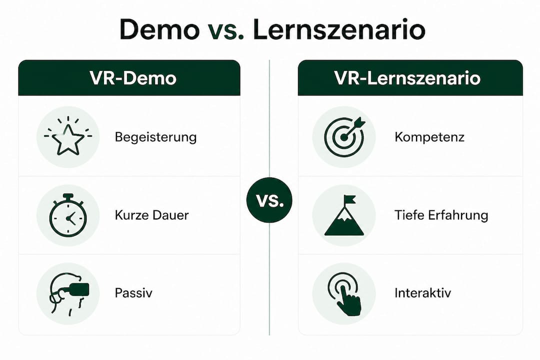 Infografik: VR-Demo vs. Lernszenario – die wichtigsten Unterschiede auf einen Blick