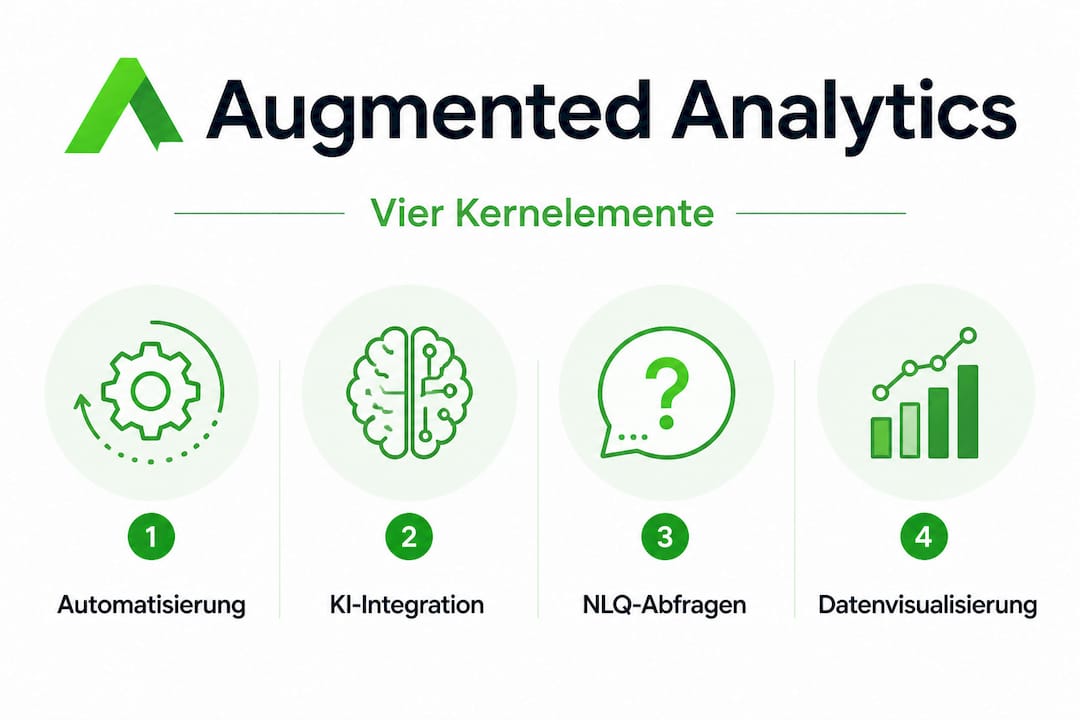 Infografik: Die wichtigsten Schritte und Grundprinzipien von Augmented Analytics auf einen Blick