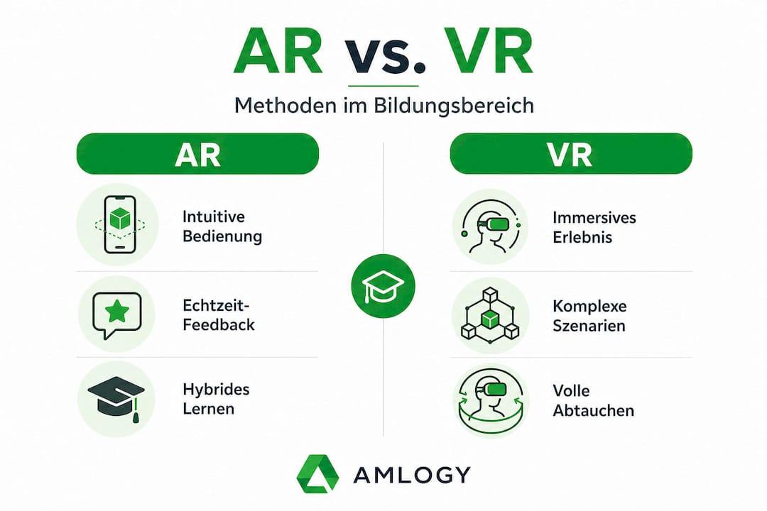 Grafik zeigt einen Vergleich von AR- und VR-Lernmethoden
