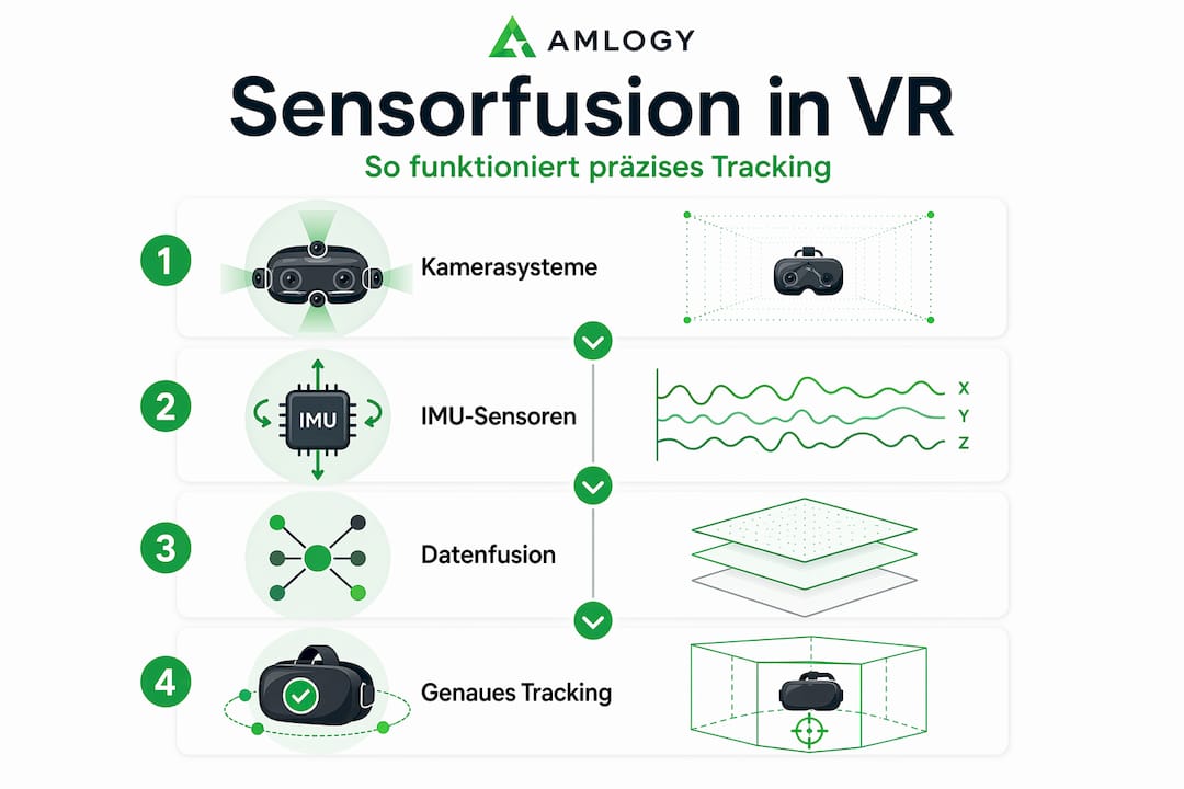 Übersicht: Wie Sensorfusion für exaktes VR-Tracking sorgt