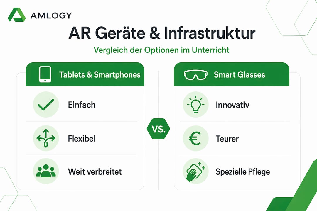Vergleich von AR-Geräten und ihrer technischen Infrastruktur – eine anschauliche Übersicht