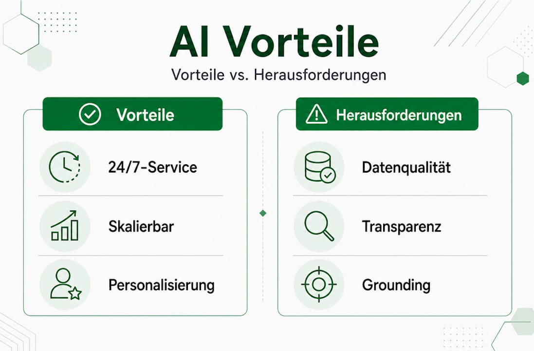 Eine Infografik zeigt auf einen Blick, welche Chancen und Herausforderungen der Einsatz von Conversational AI mit sich bringt.