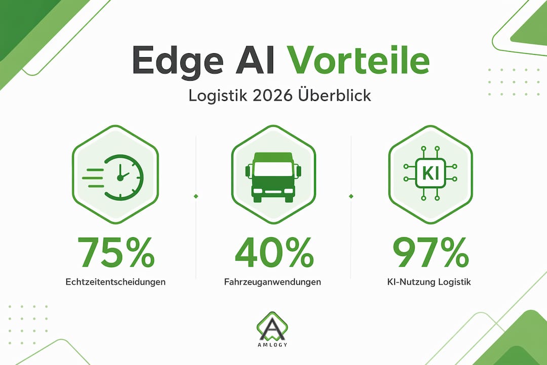 Infografik: Aktuelle Zahlen und Fakten zum Einsatz von Edge AI in der Logistik