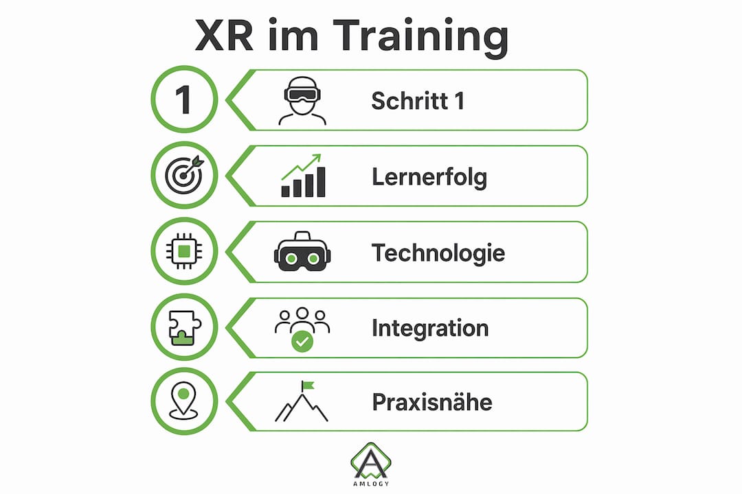 Grafik: Die fünf wichtigsten Schritte für eine erfolgreiche XR-Schulung
