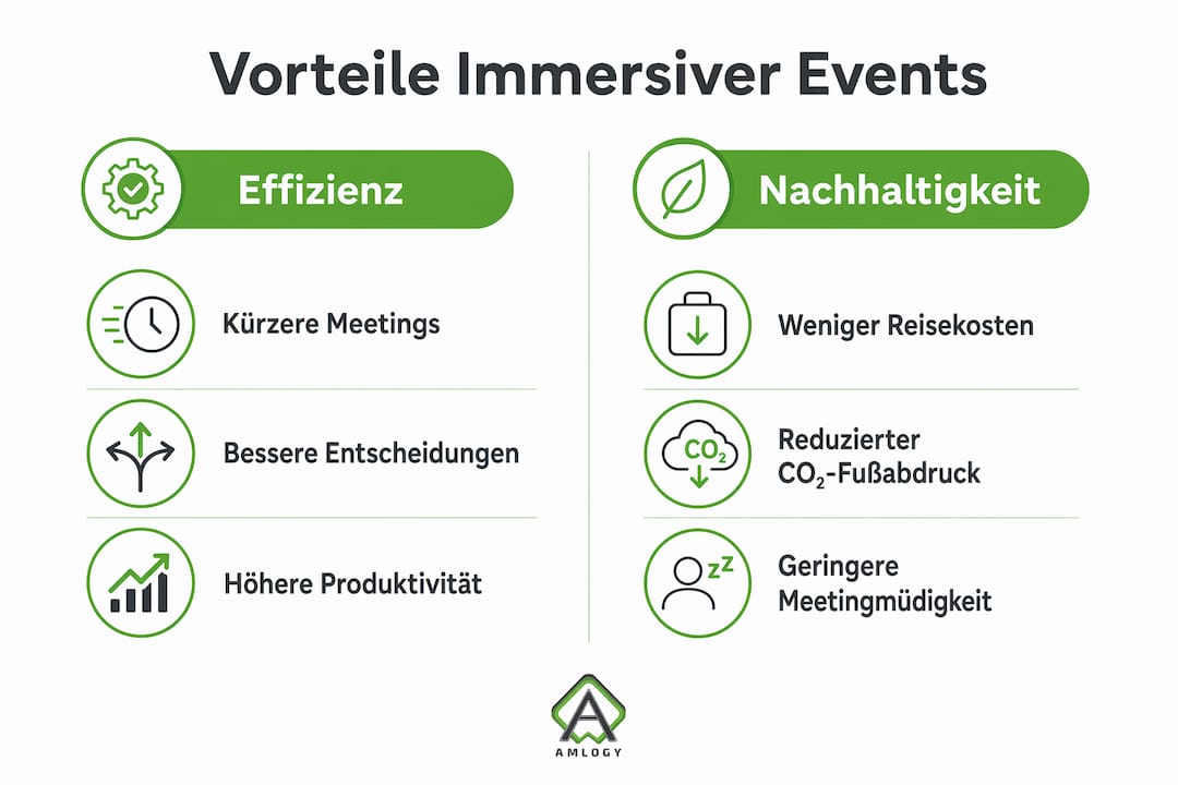 Grafik: Die wichtigsten Vorteile von Konferenzen mit immersivem Erlebnis