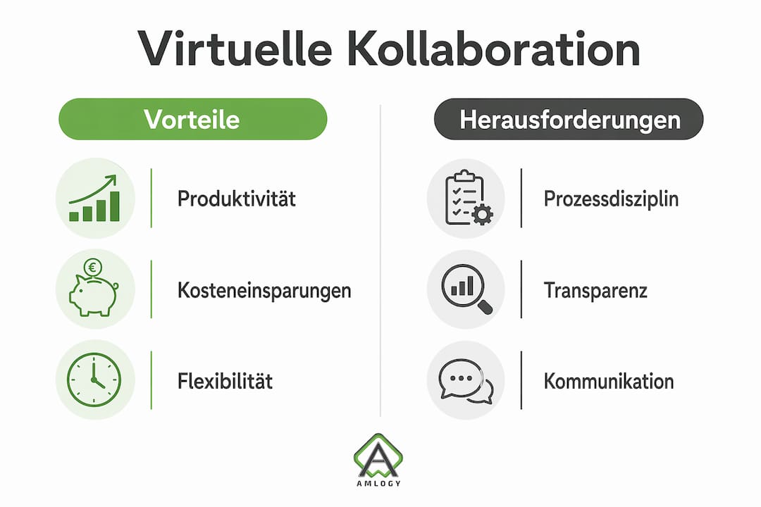 Infografik: Virtuelle Zusammenarbeit – Chancen nutzen, Herausforderungen meistern