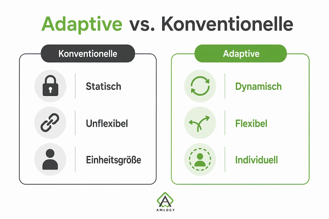Infografik: Gegenüberstellung adaptiver und klassischer Technologien
