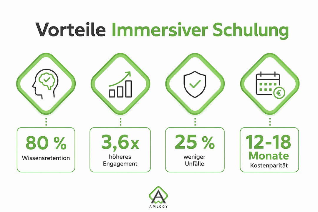 Grafik: Die wichtigsten Vorteile von praxisnahen, immersiven Trainings