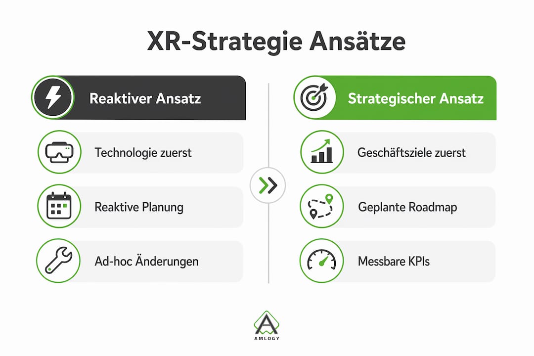 Die Infografik zeigt auf einen Blick die Unterschiede zwischen einem reaktiven und einem strategischen Ansatz im Bereich XR.