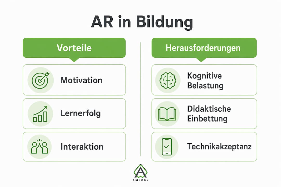 Infografik: Chancen und Herausforderungen von Augmented Reality im Bildungsbereich
