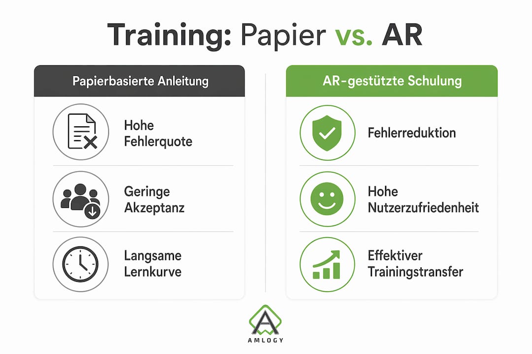 Infografik: Traditionelles Training im Vergleich zu Schulungen mit Augmented Reality