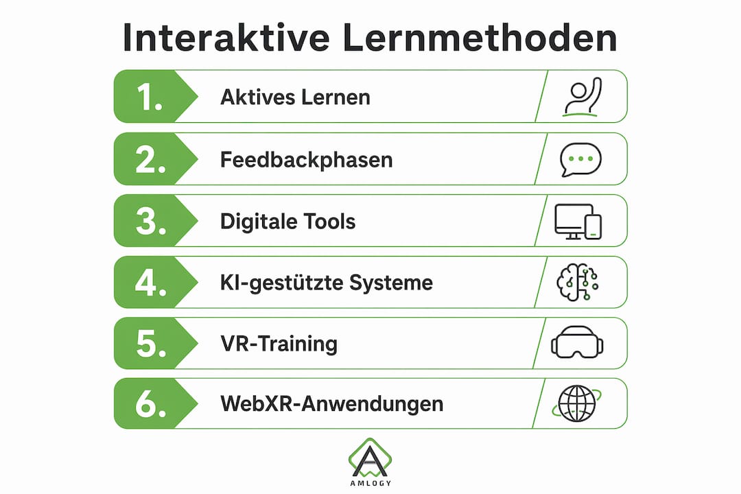 Übersicht zu modernen, interaktiven Lernformen