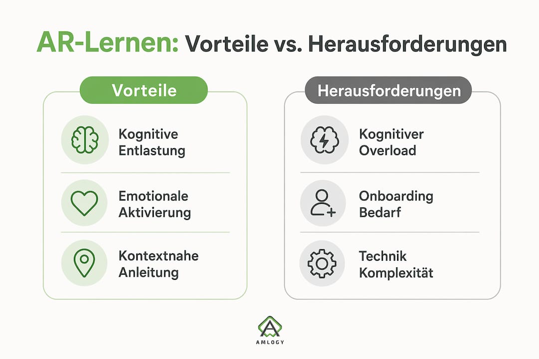 Infografik: Chancen und Herausforderungen von Augmented Reality im Bildungsbereich