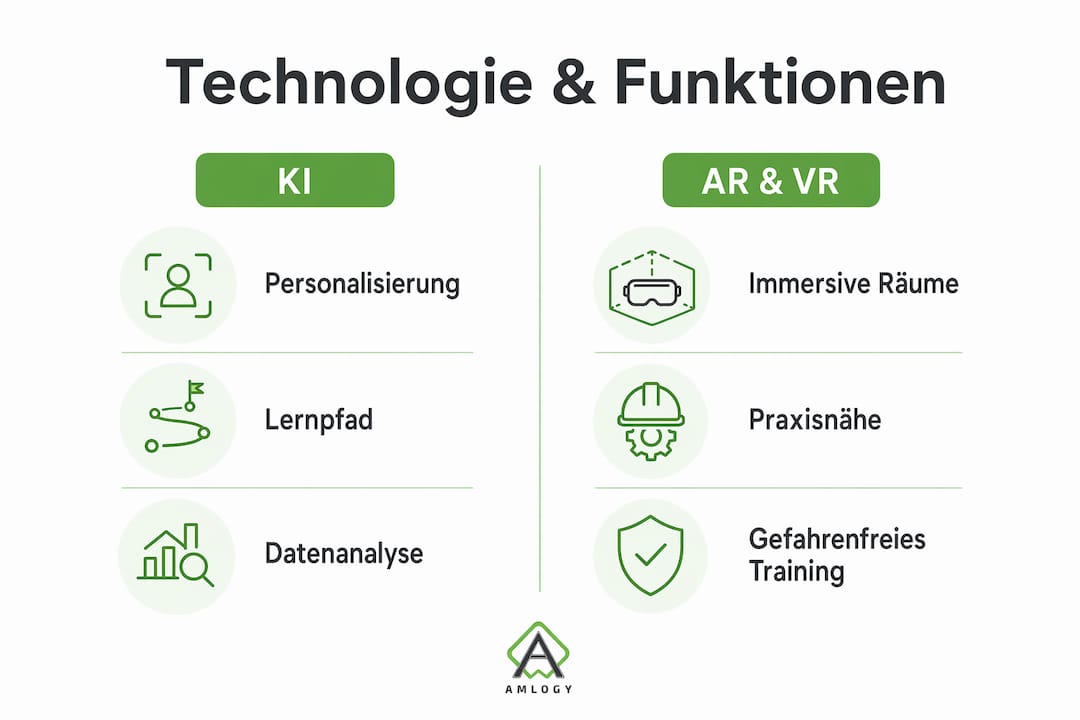 Infografik: Gegenüberstellung von KI- und AR/VR-Funktionen in der beruflichen Weiterbildung