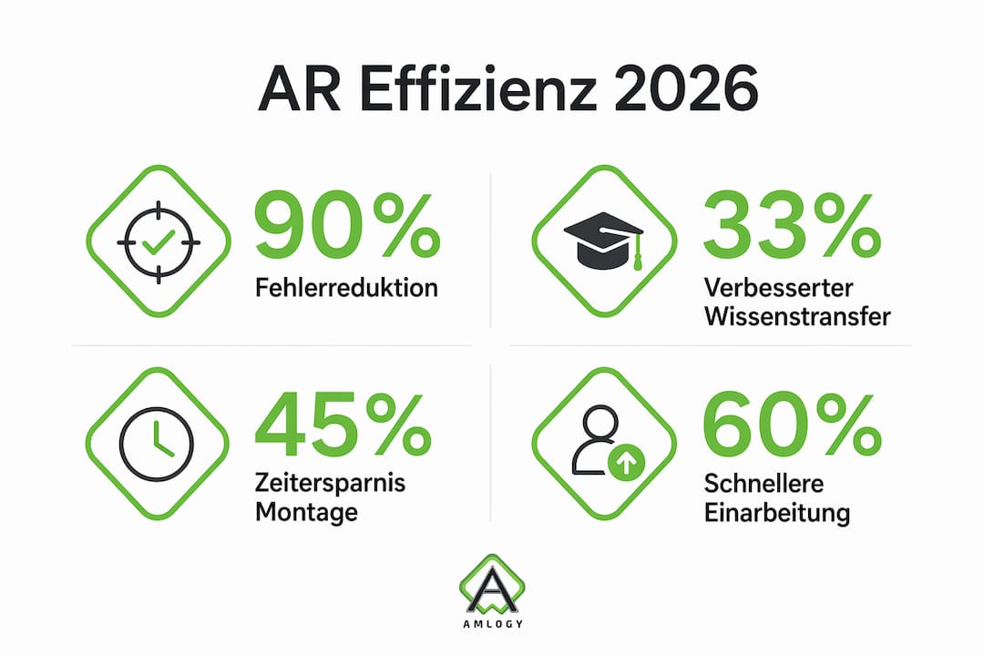 Infografik: So steigert Augmented Reality die Effizienz in der Smart Factory