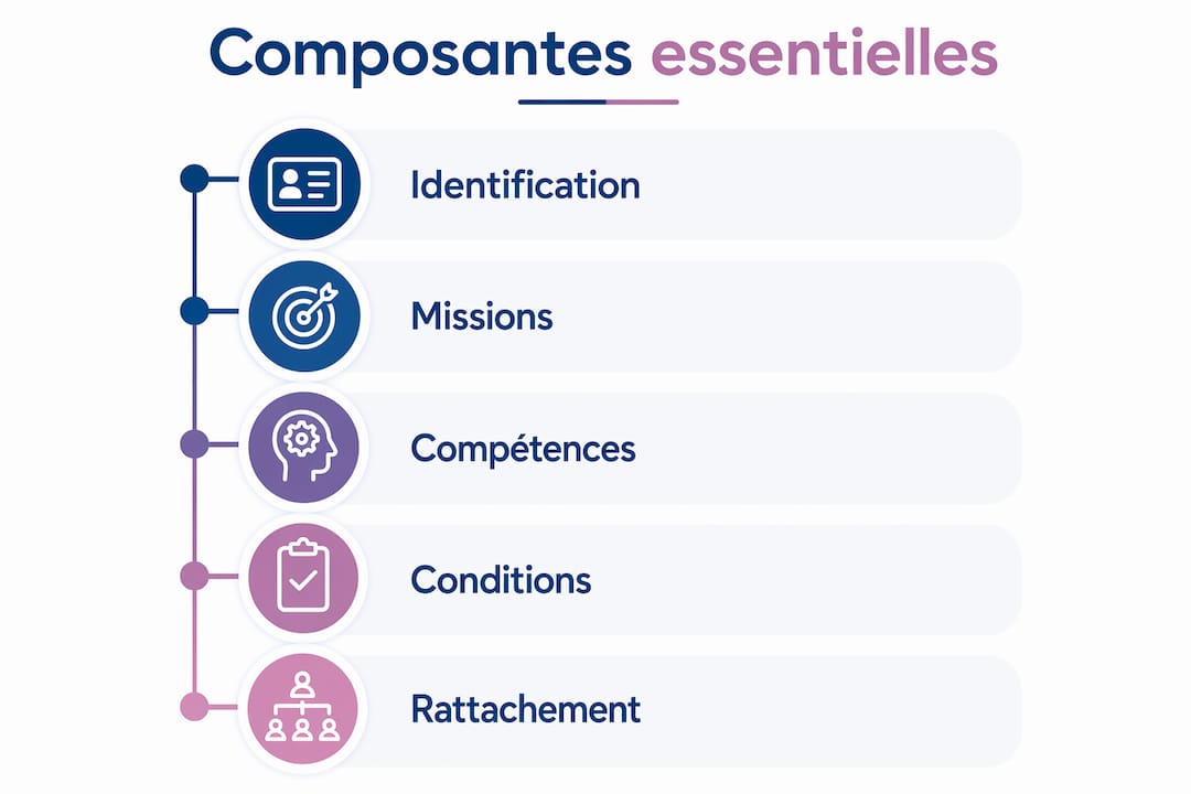 Les éléments clés à inclure dans une fiche de poste dans le secteur de la santé : infographie pratique