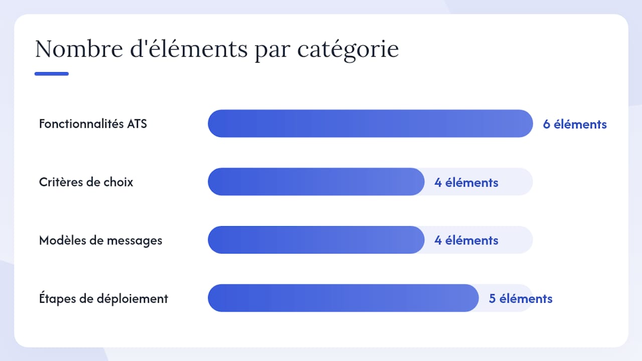 Que doit offrir un ATS et comment l'intégrer à votre process ? — overview diagram