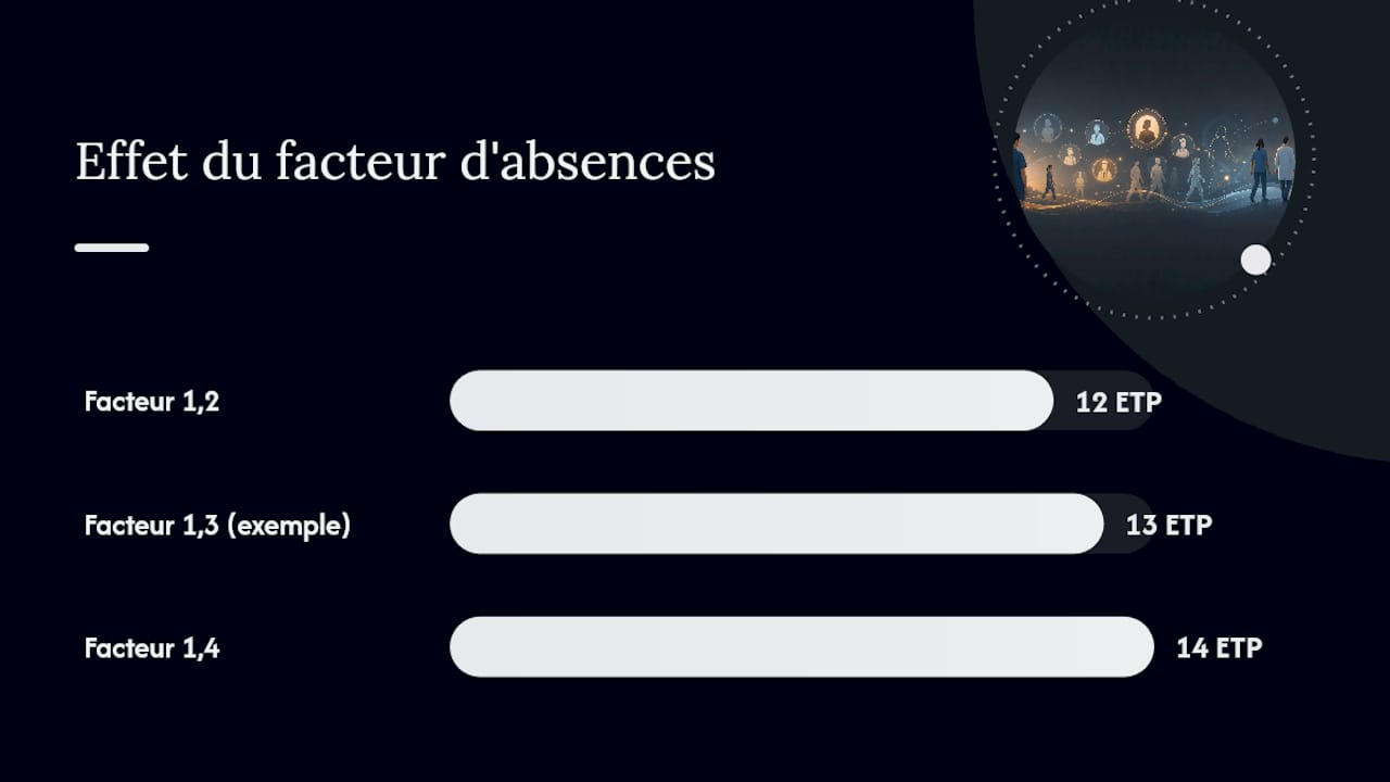 Méthodes de modélisation et calcul ETP pratiques pour décideurs — overview diagram