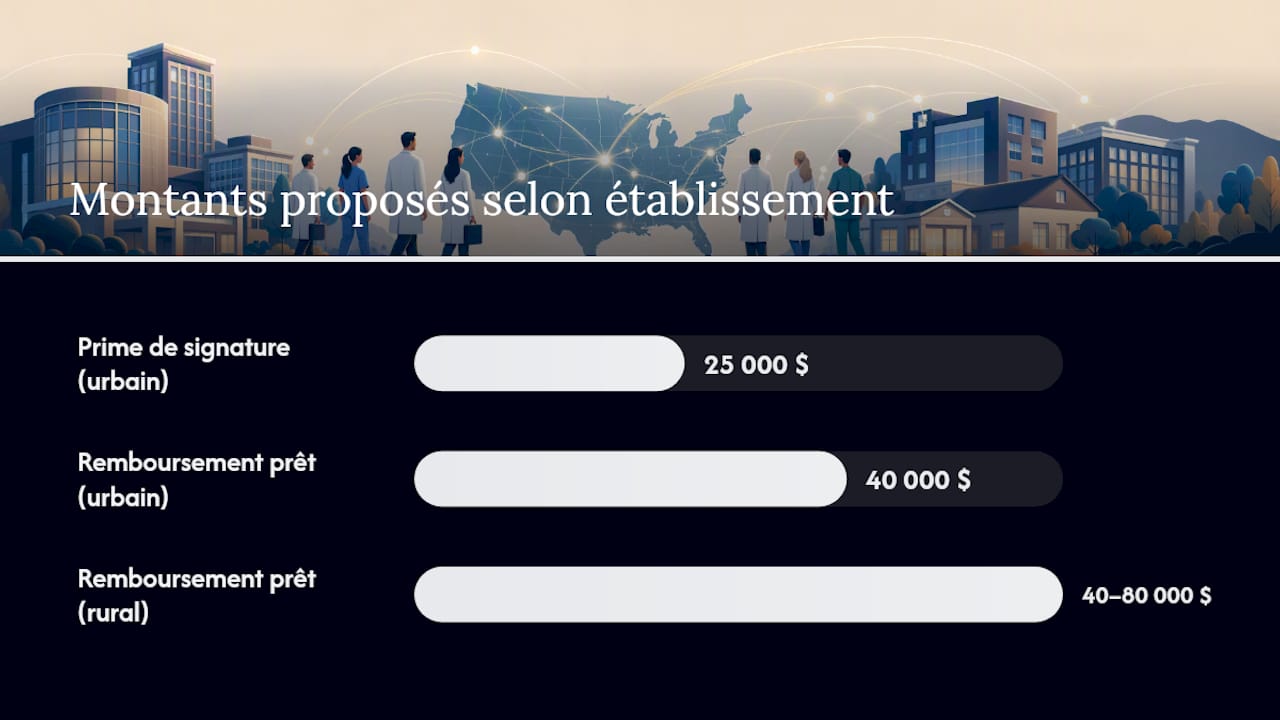 Combien proposer selon le type d'établissement ? — overview diagram