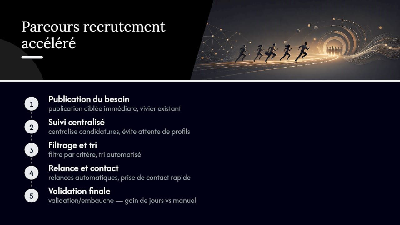 Les étapes d’un recrutement médical rapide
