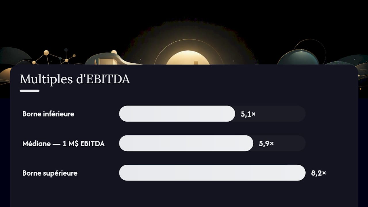 Fourchette et valeur médiane des multiples d'EBITDA