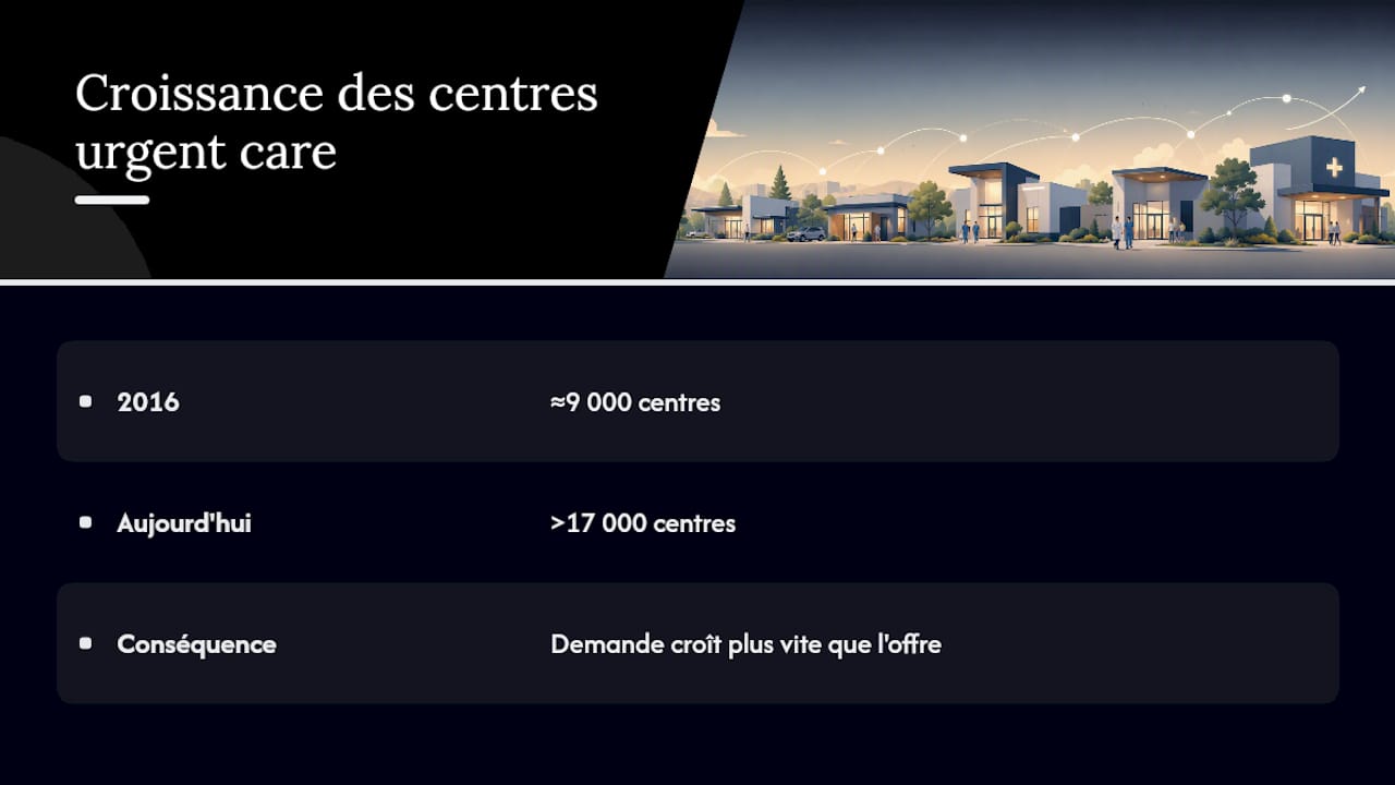 Évolution du nombre de centres de soins d’urgence