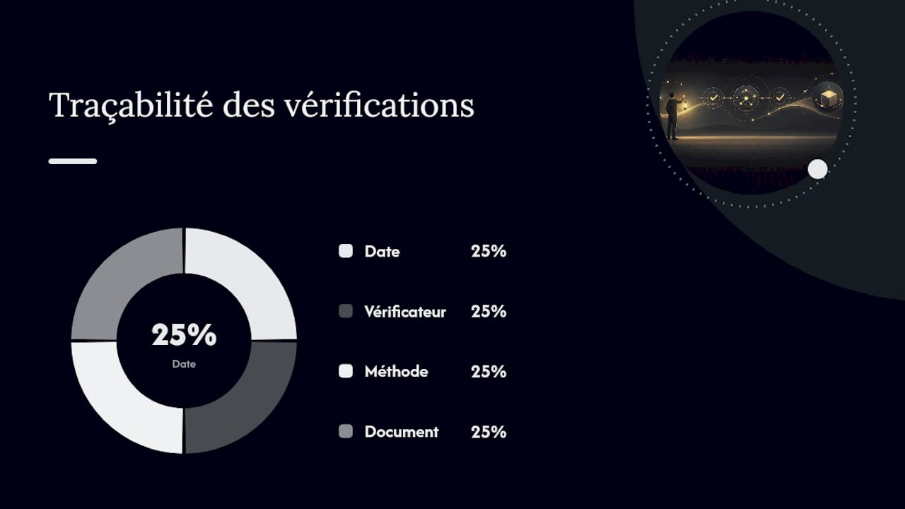 Éléments de dossier à vérifier : la checklist opérationnelle — overview diagram