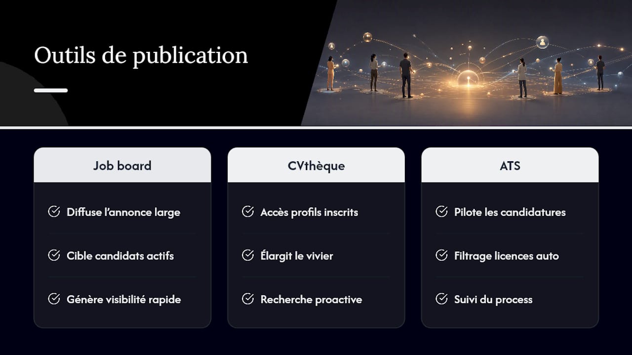 Quels outils utiliser pour publier et gérer les candidatures ? — overview diagram