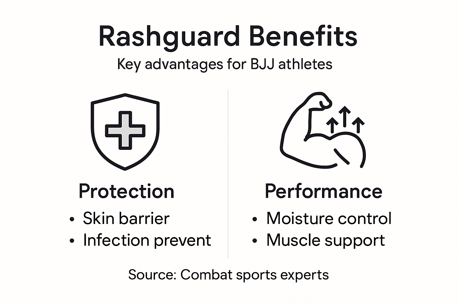 Infographic showing rashguard protection and performance