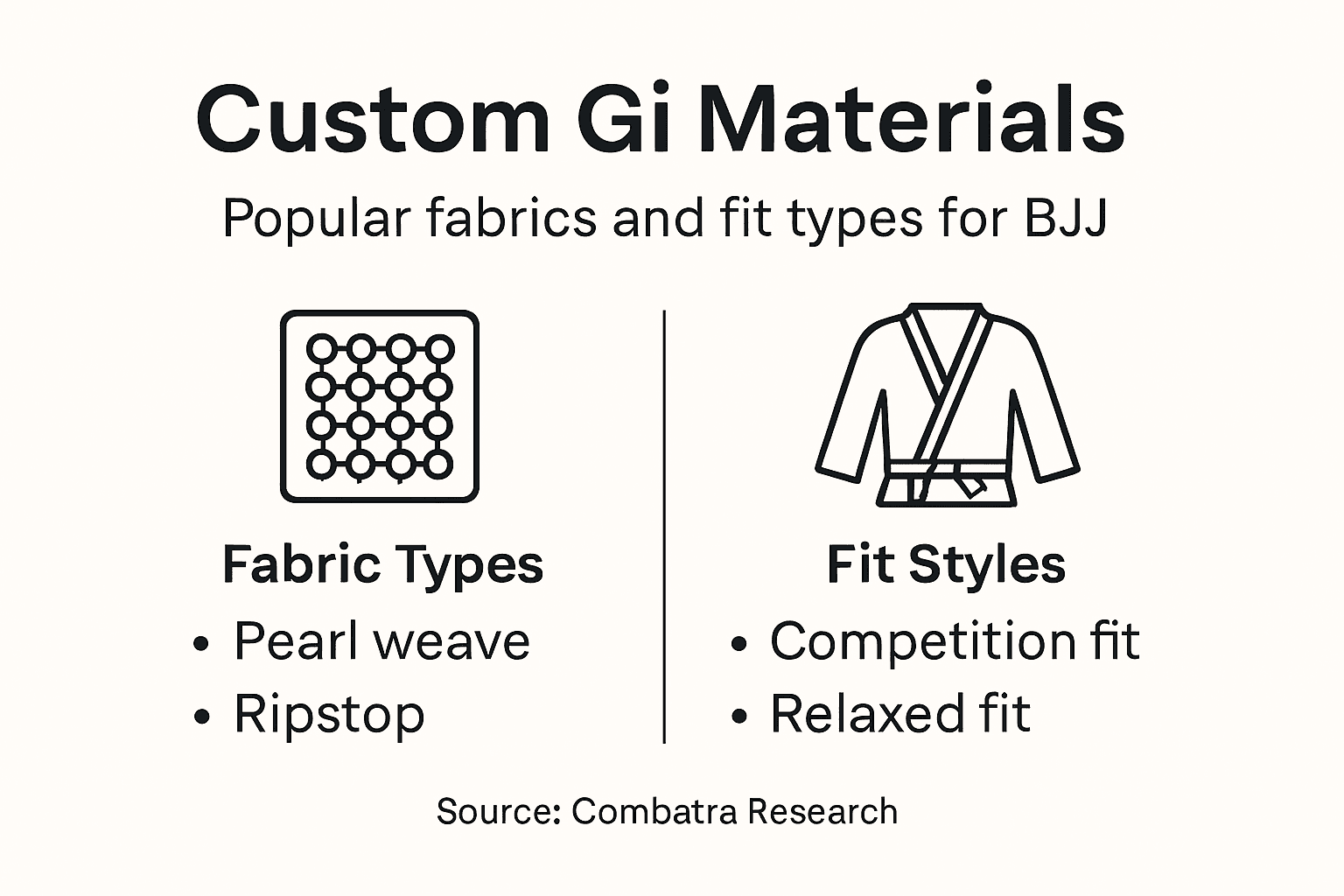 Infographic showing gi fabrics and styles