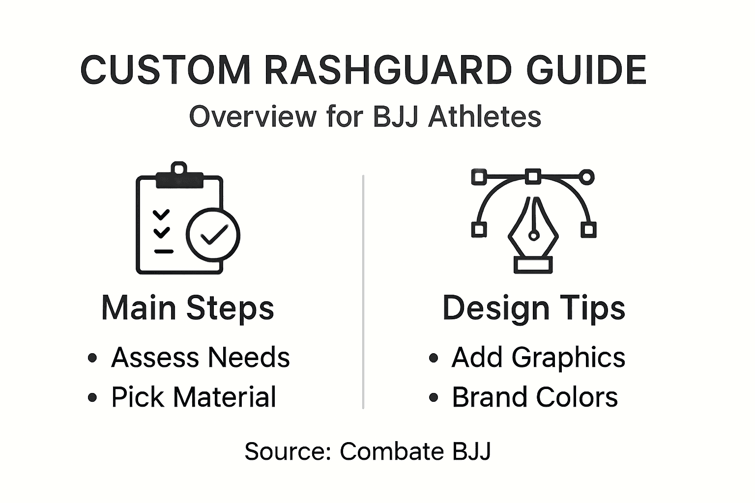 Infographic steps for custom rashguards
