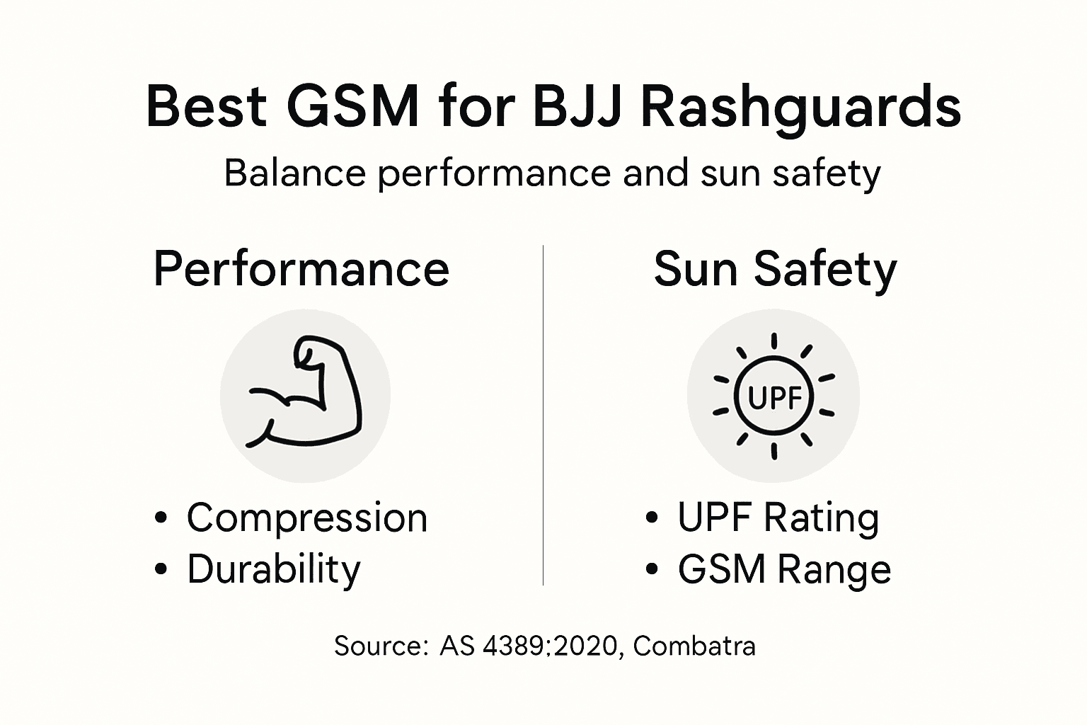 Infographic comparing GSM ranges and sun safety