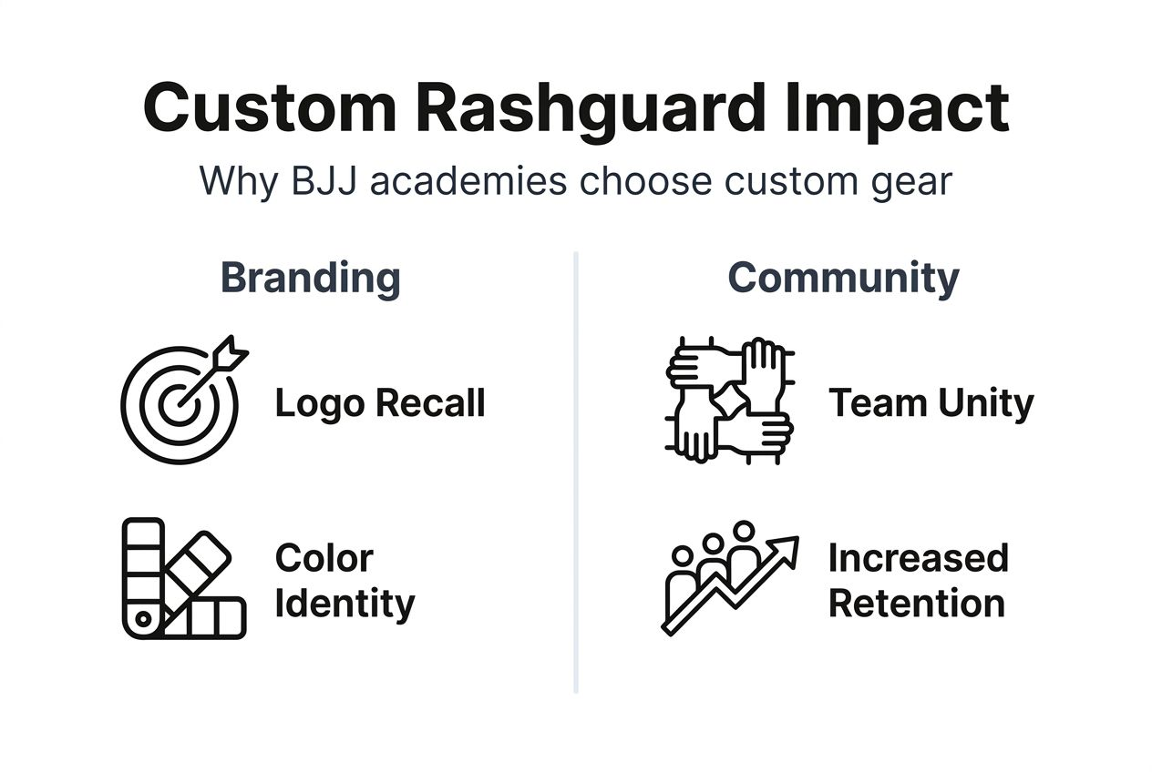 Infographic with branding and community benefits of BJJ rashguards