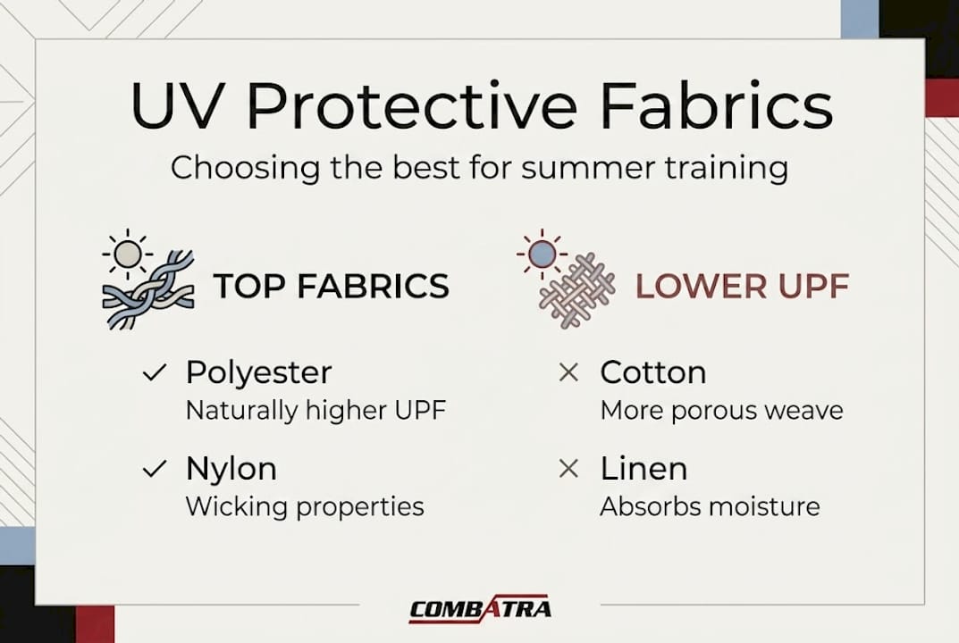 Infographic comparing summer UV protection fabrics
