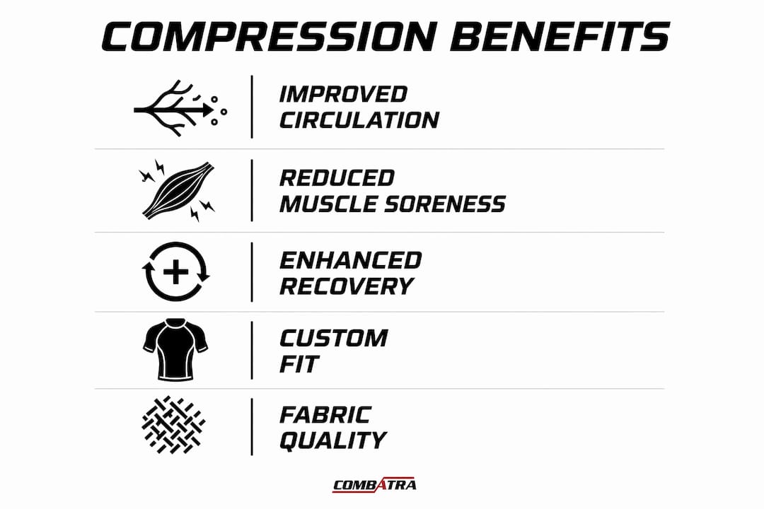 Infographic outlining key benefits of custom compression wear