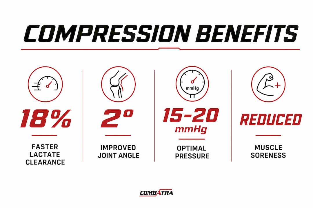 Infographic showing key compression wear performance stats