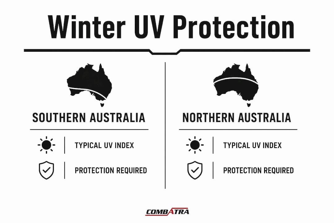 Infographic comparing UV Index and protection in Australia