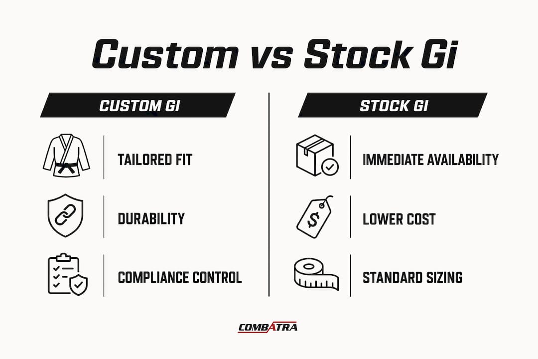 Infographic comparing custom and stock BJJ gis